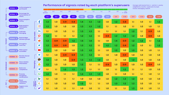 New Public Research Summary